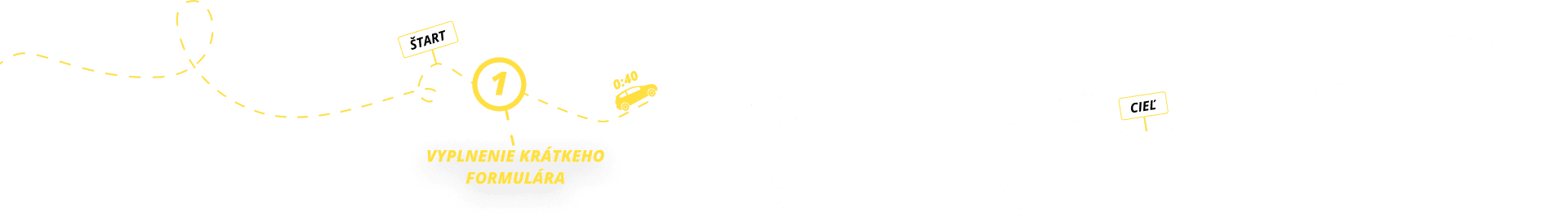 3 kroky k poisteniu